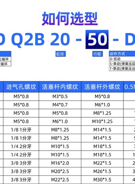 星辰气动CQS薄型气缸外牙Q2B-32/20/*1*-10X*XX75