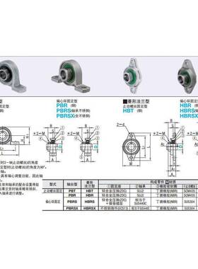 滚珠轴承组形轴台型·菱法HBRSX17兰型HBSX17件不锈钢型R现货
