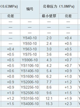 日标锚牌PVC-U灰色排给水管道 DN5 2-1/2寸UPVC直管 外径de7mm