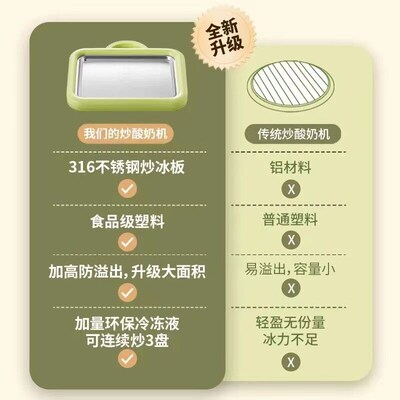 Export Ice Frying Machine Mini Yogurt Frying Machine Househo