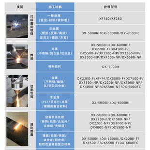 QUBO酷柏激光打标净化器镭雕除烟雕刻粉尘抽风机工业除尘设备系统