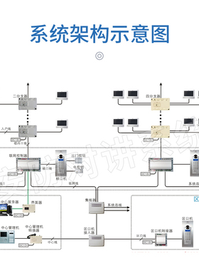 冠林可视对讲分支器H1-TP2VN\VN