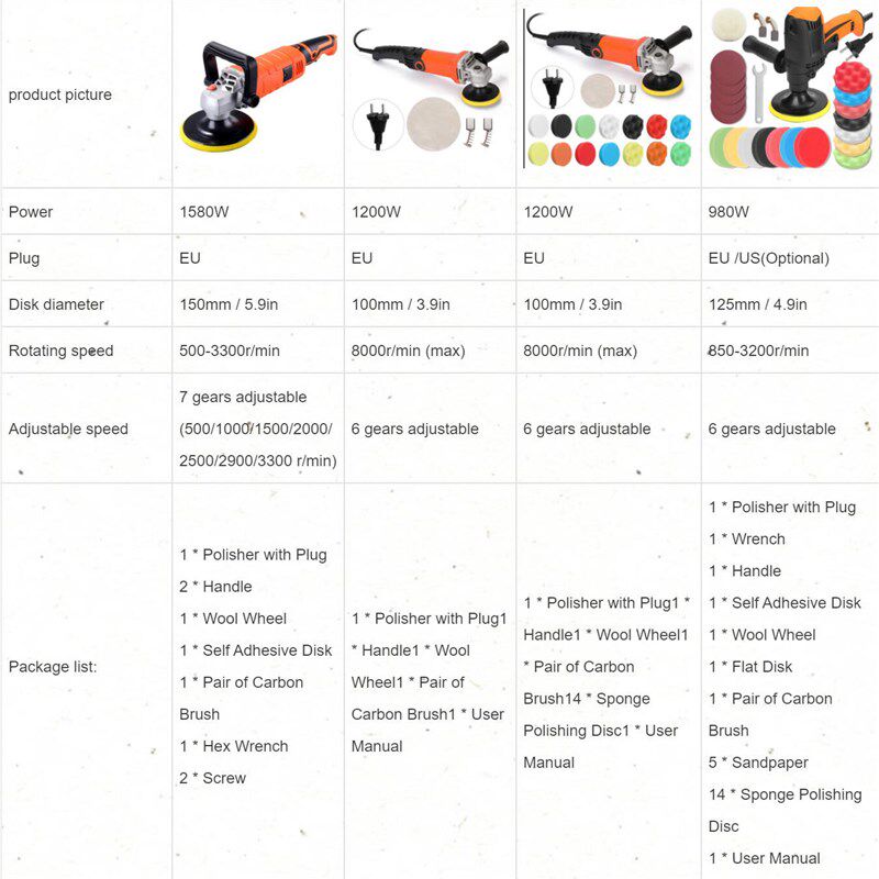 220V Adjustable Speed Car polishing machine Electric cars Po