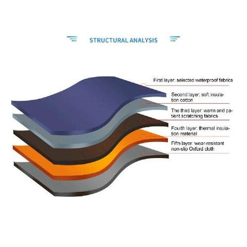 3 Levels Heated Camping Mat 4 Areas Heated Seat Cushion