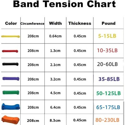 Resistance Bands Exercise Elastic Natural latex Workout Rube