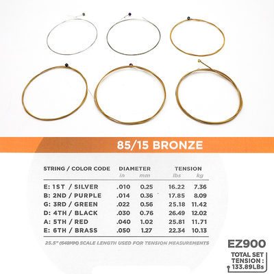 One Set Of 6 Strings Acoustic Guitar Strings EZ890 - EZ930 8