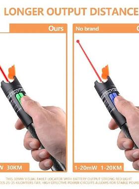 Visual Fault Locator, 30MW Optic Fiber Cable Tester with FC