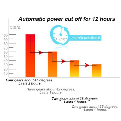 电热毯Heated Blanket Double Electric Blanket Heated mattress