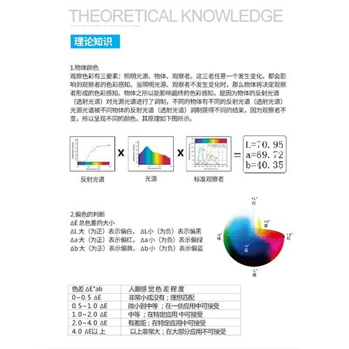 便携式色差仪高精度色差仪3nh分光测色仪塑料油漆颜色对比涂料