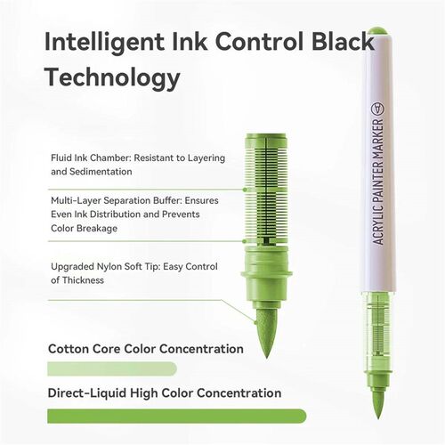 LANGUO 96-240 Colors Direct Liquid Colors Acrylic Paint Pens
