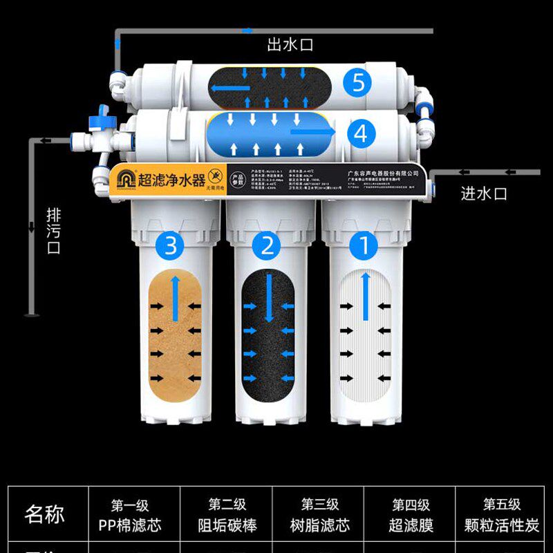 容声净水器家用 RU101-5-1升级版五级全套原装滤芯