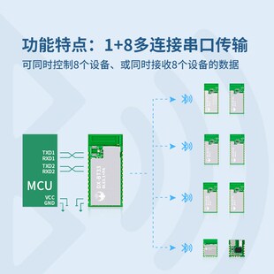 大夏龙雀1连8主机模块无线串口透传输BLE5.1组网模组BT33