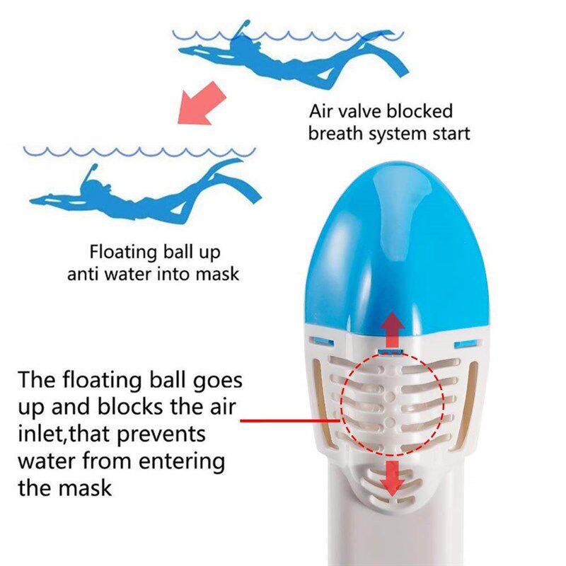Full Face Snorkel Mask Snorkeling Swimming Diving Mask Wide图片