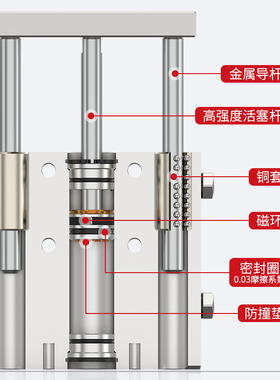 MGPM三杆三轴气缸带导杆导柱缸TCM/1/20//32//行程1