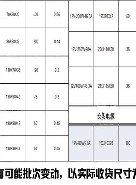 led灯带灯条开关电源12V24V足瓦5a3a电源适配器60W200W400W变压器