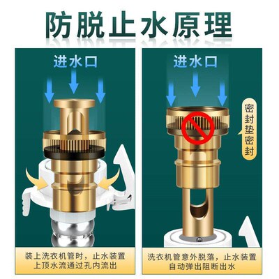 Automatic water shut-off valve for washing machine faucets,
