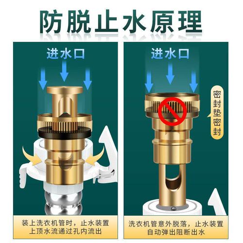 Automatic water shut-off valve for washing machine faucets,