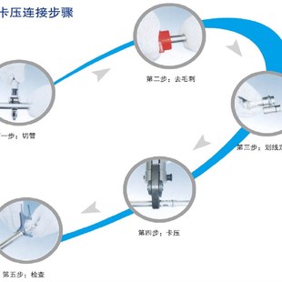 薄壁不锈钢卡压式管件/法兰直接/直接法兰/30食品级卡压管件燃气