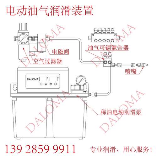 新款油气油雾润滑系统 油气油雾润滑泵 油雾润滑装置可调油气包邮