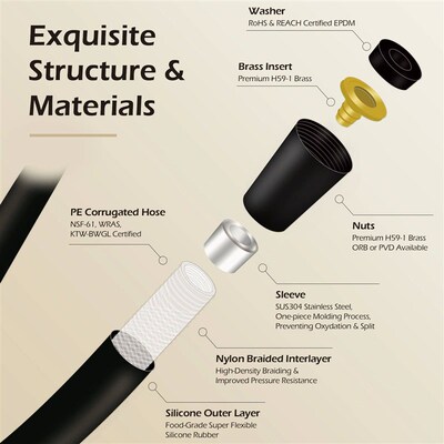 Briskspring 1.5M/1.75M Super Flexible Silicon Shower Hose An