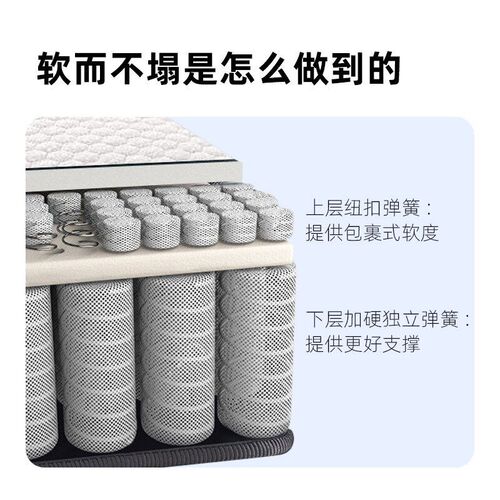 Independent spring latex mattress home mattess cushion1.8*2M