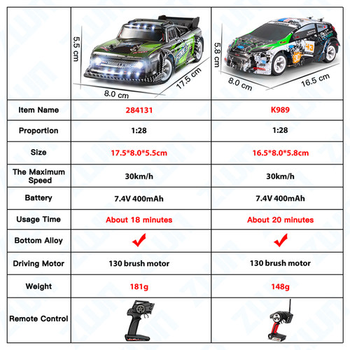 WLtoys 1:28 284131 K989 30KM/H 2.4G Racing Mini RC Car 4WD E