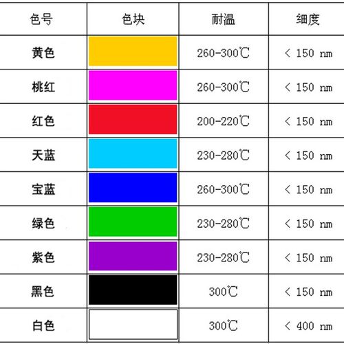 耐高温透明纳米色浆 耐高温色浆 耐晒耐高温纳米色浆 100ML