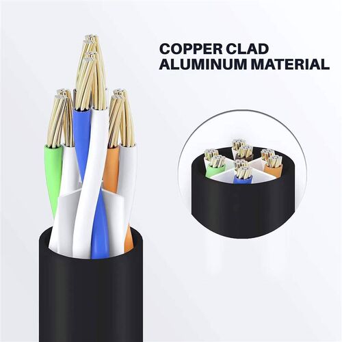 UGREEN Cable Cat6 Gigabit High Speed 1000Mbps Internet Cable