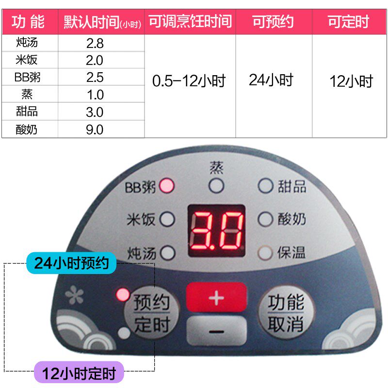 天际隔水顿电炖盅电炖锅白瓷煮粥锅一锅三胆bb煲电扽过钝多功能吨,厨房电器,电炖锅/煲汤锅/电炖盅,淘宝优惠券,粉丝福利购,淘宝优惠卷
