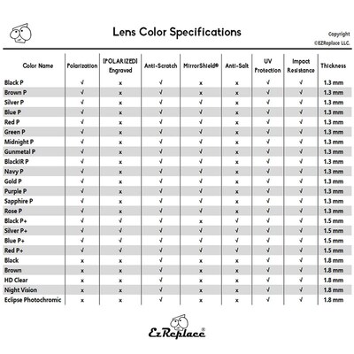 EZReplace Polarized Replacement Lenses for - Oakley Flak Jac