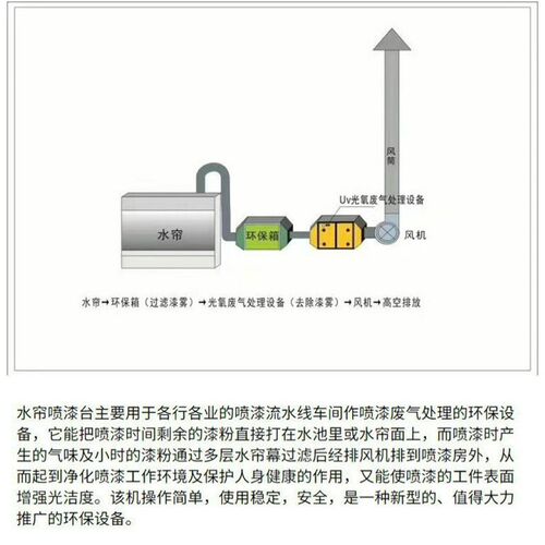 喷漆喷漆水帘环保水帘柜台小型柜水循环漆雾净化设备烤漆房除尘机