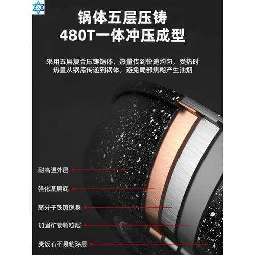 Non-stick wok cookware frying pan soup pot set cooking tool