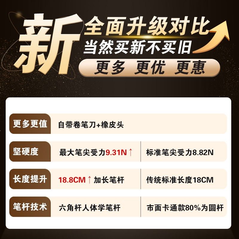 卡通2b铅笔小学生专用一年级高颜值幼儿园儿童男孩男童2比铅笔带,文具电教/文化用品/商务用品,铅笔/自动铅笔,淘宝优惠券,粉丝福利购,淘宝优惠卷