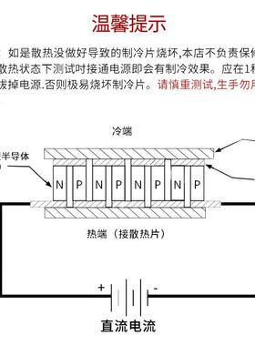 半导体冷TEC制1-121250*RCF50M7M12V12A片工业级大功率电子致冷片