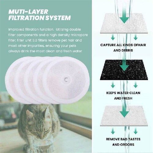 LUDA For PETKIT Filter Units 3.0 For Pet Water Fountains