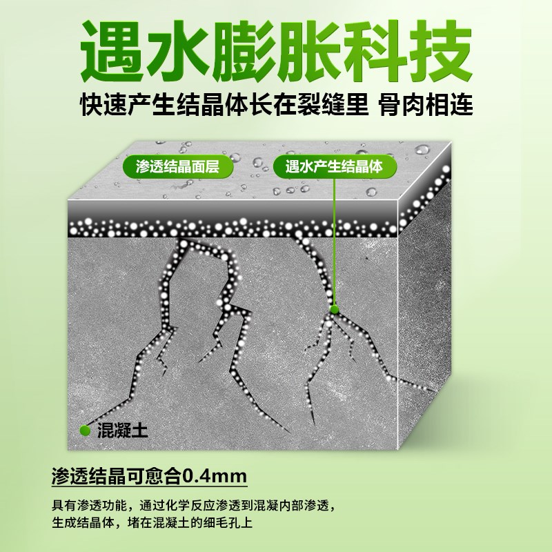 水泥基渗透结晶型防水涂料地下室内外墙背水面水池补漏堵漏水修复