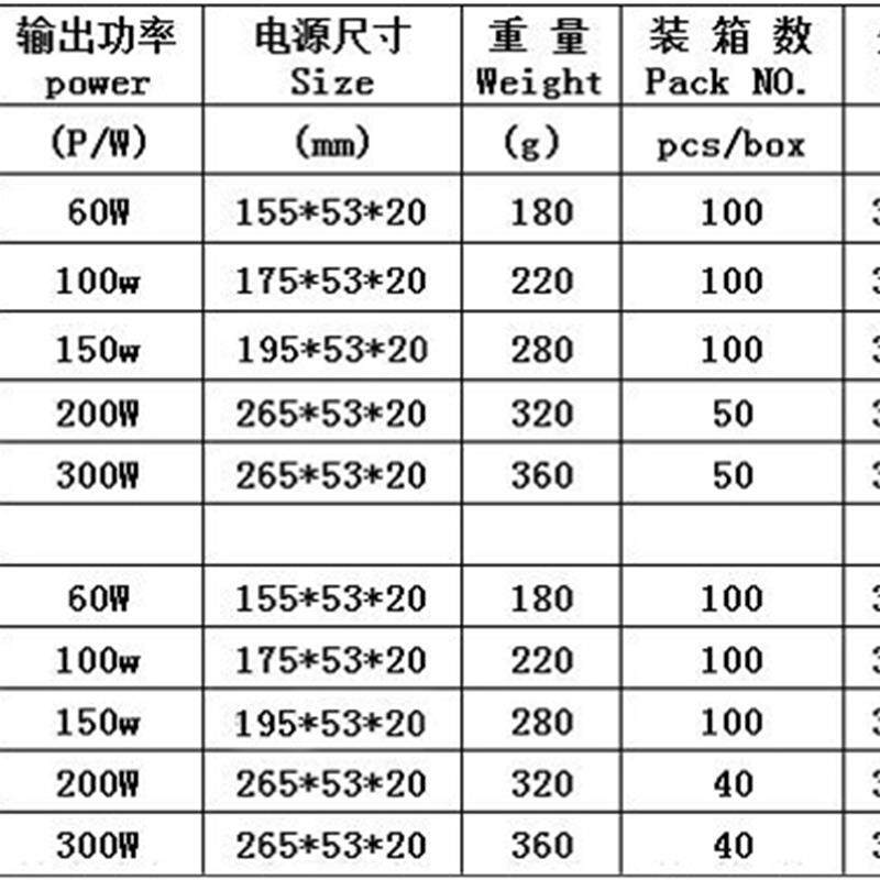 12伏12.5安150Led灯开关电源