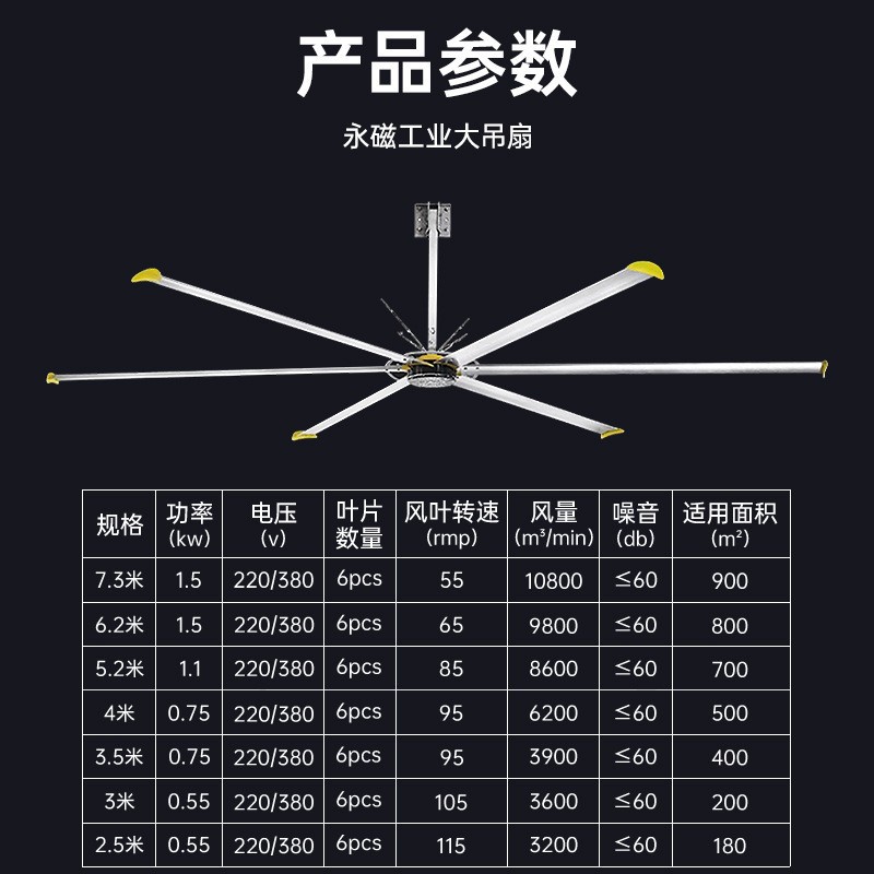 现货强力永磁工业超大型工厂房车间仓库体育馆通风降温大风力 风