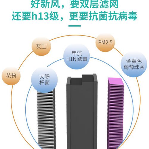 SD-150壁挂新风机滤网