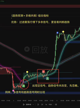 区块链数字货币合约k线形态基础知识技术分析视频教程高清加密