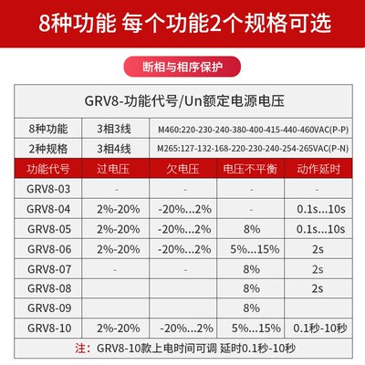 相序保护继电器交流三相380v电压检测监控缺相与断相控制GRV80102