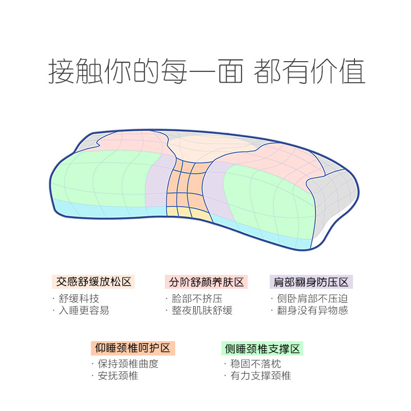 眠趣石墨烯加热枕头 单人记忆棉颈椎枕芯成人睡眠酒店护颈枕