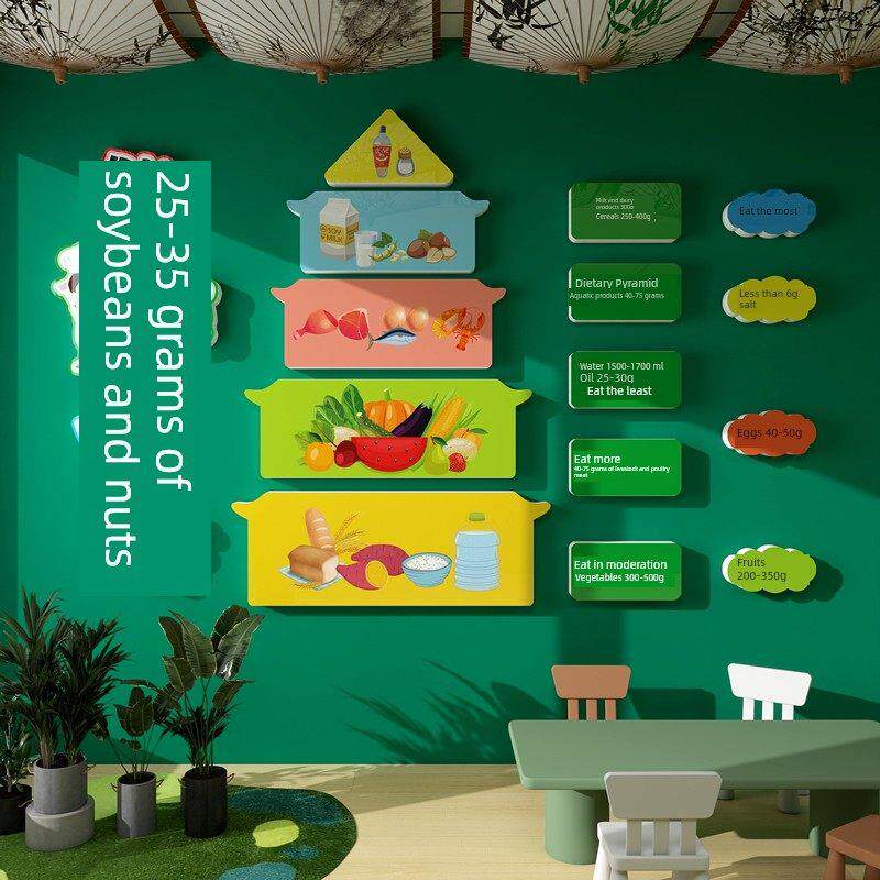 幼儿园饮食金字塔墙贴关怀班小食堂小餐桌文化墙环境创作主题背景
