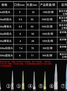 新康移液器吸头黄色吸头5.5*50微量移液枪头吸管200ul吸嘴1000支
