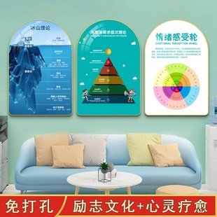 心理咨询室挂图学校医院励志挂画文化墙布置壁画辅导室墙面装饰画