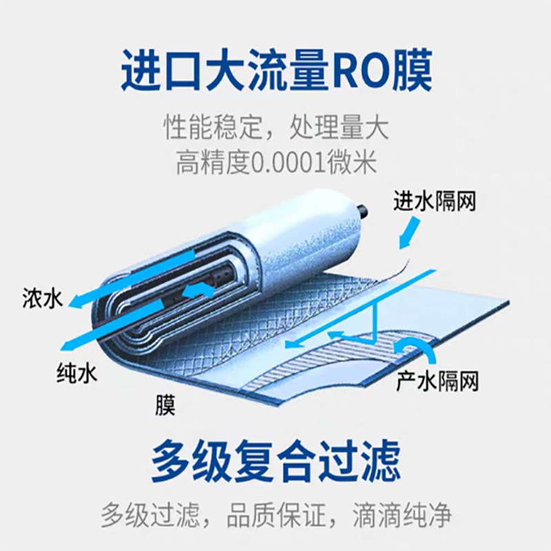 滨特尔直饮机滤芯S2000-a双出水净水器RO反渗透1级2级3活性炭滤芯