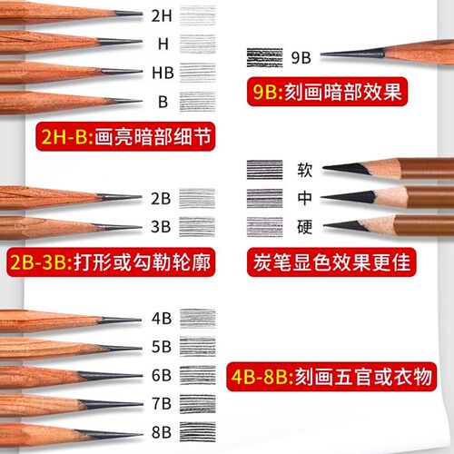 马可素描铅笔套装hb2b绘画碳笔炭笔圆木美术生2比马克铅笔4b8b14b