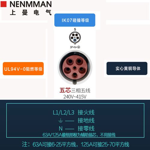 上曼电气NENMMAN防水工业暗装插座TYP:1252面板插座63A 5P IP44