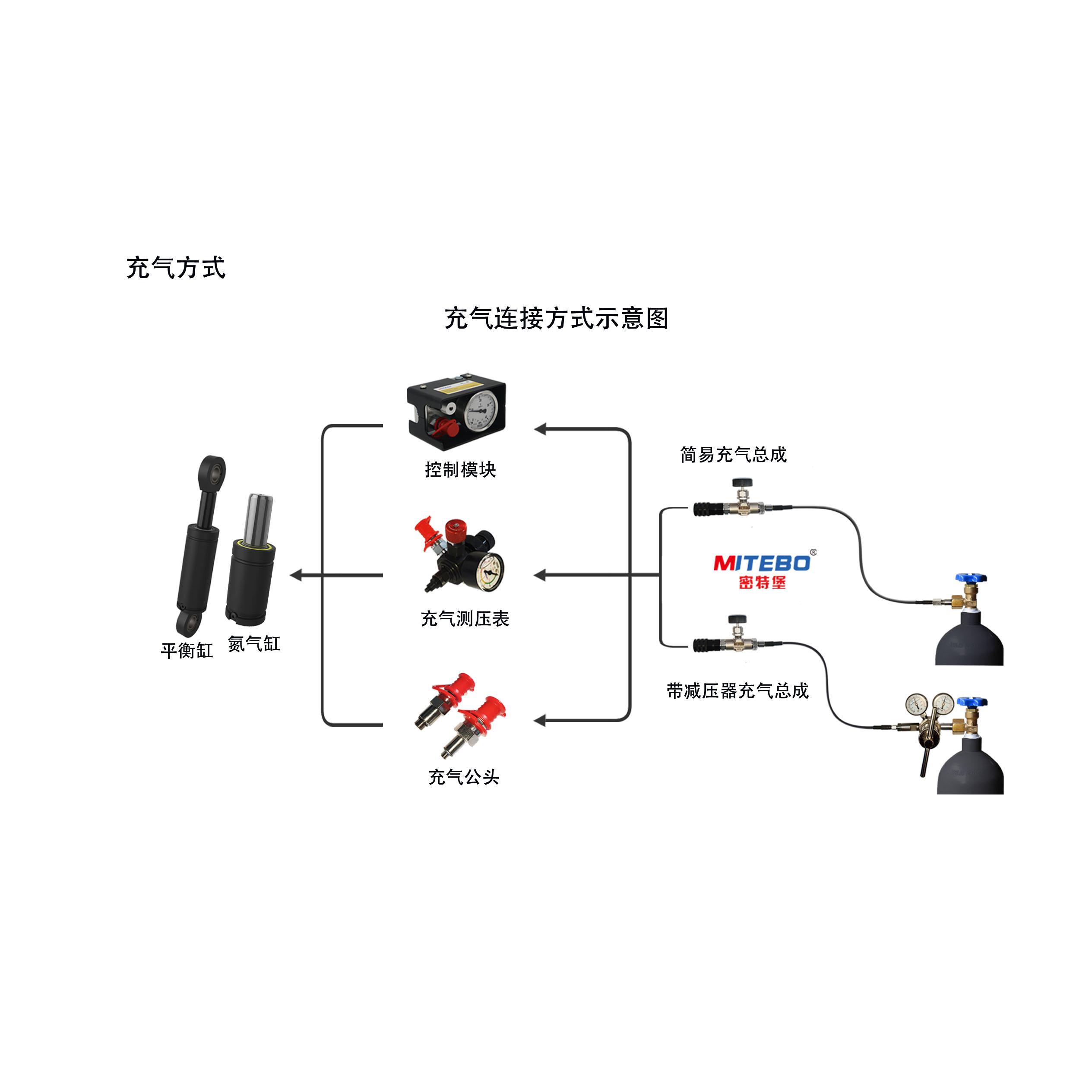 机械臂氮气平衡缸充气接头机器人气缸充氮气快速接头气弹簧充气嘴