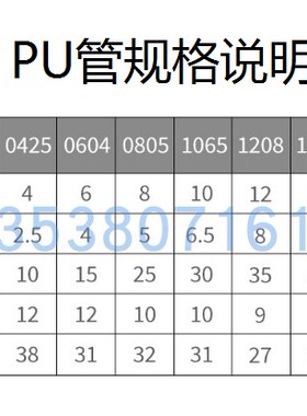 气动PU气管空压机软管外径pu8*5/6*4/12*8/4*2.5防爆高压聚氨酯管